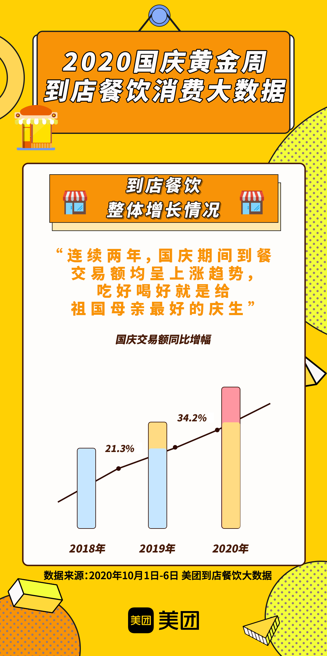 美团旅行:元旦期间出行预约单量同比增长近5倍