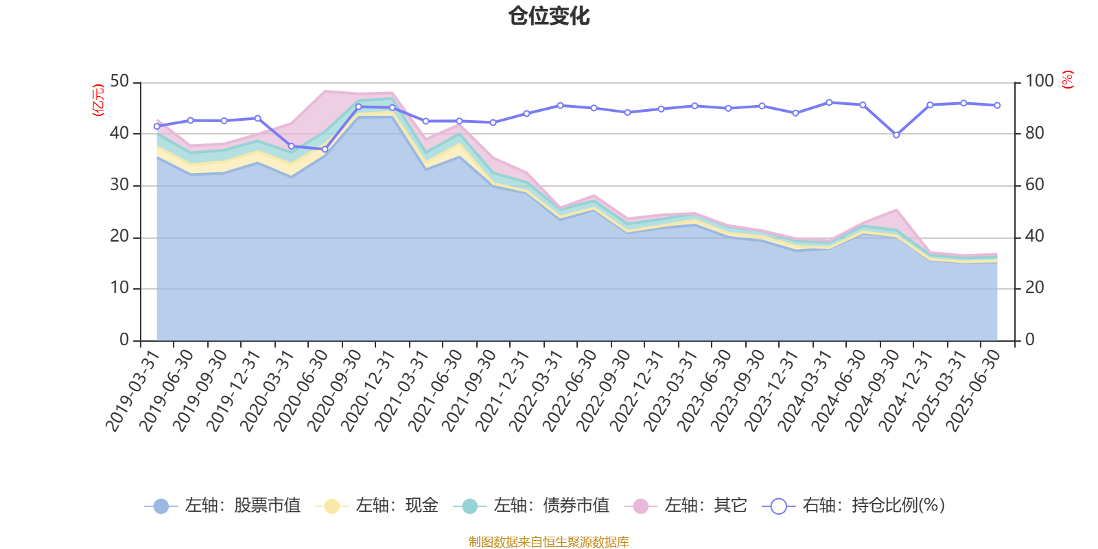 TCL智家：接受招商基金等投资者调研