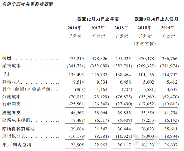 智谱、MiniMax相继通过港交所上市聆讯