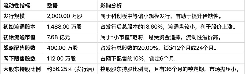 优迅股份科创板上市，开启光通信电芯片国产替代新征程