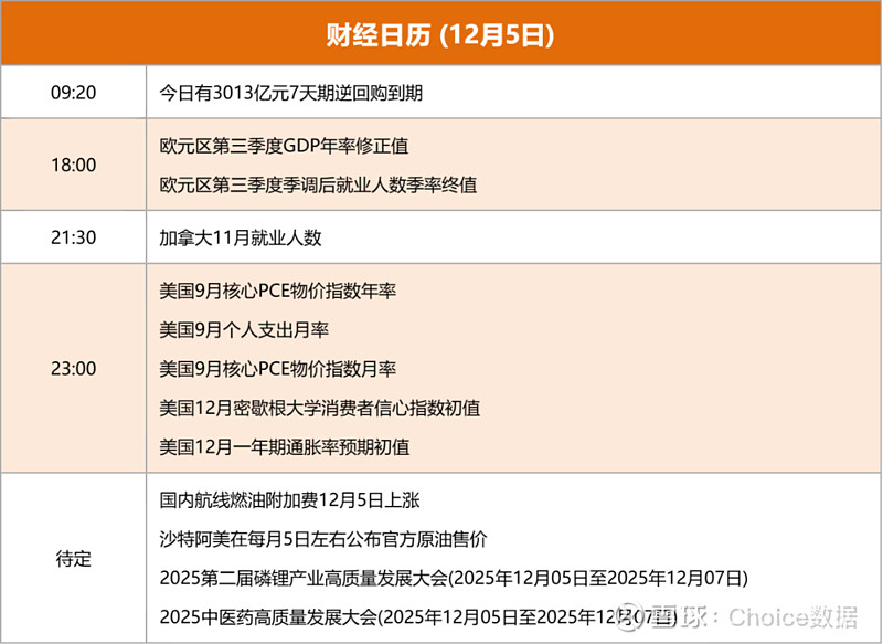 债市早参12月19日|央行重启14天期逆回购，平滑跨年流动性；天风证券拟将40亿元次级债务展期一年