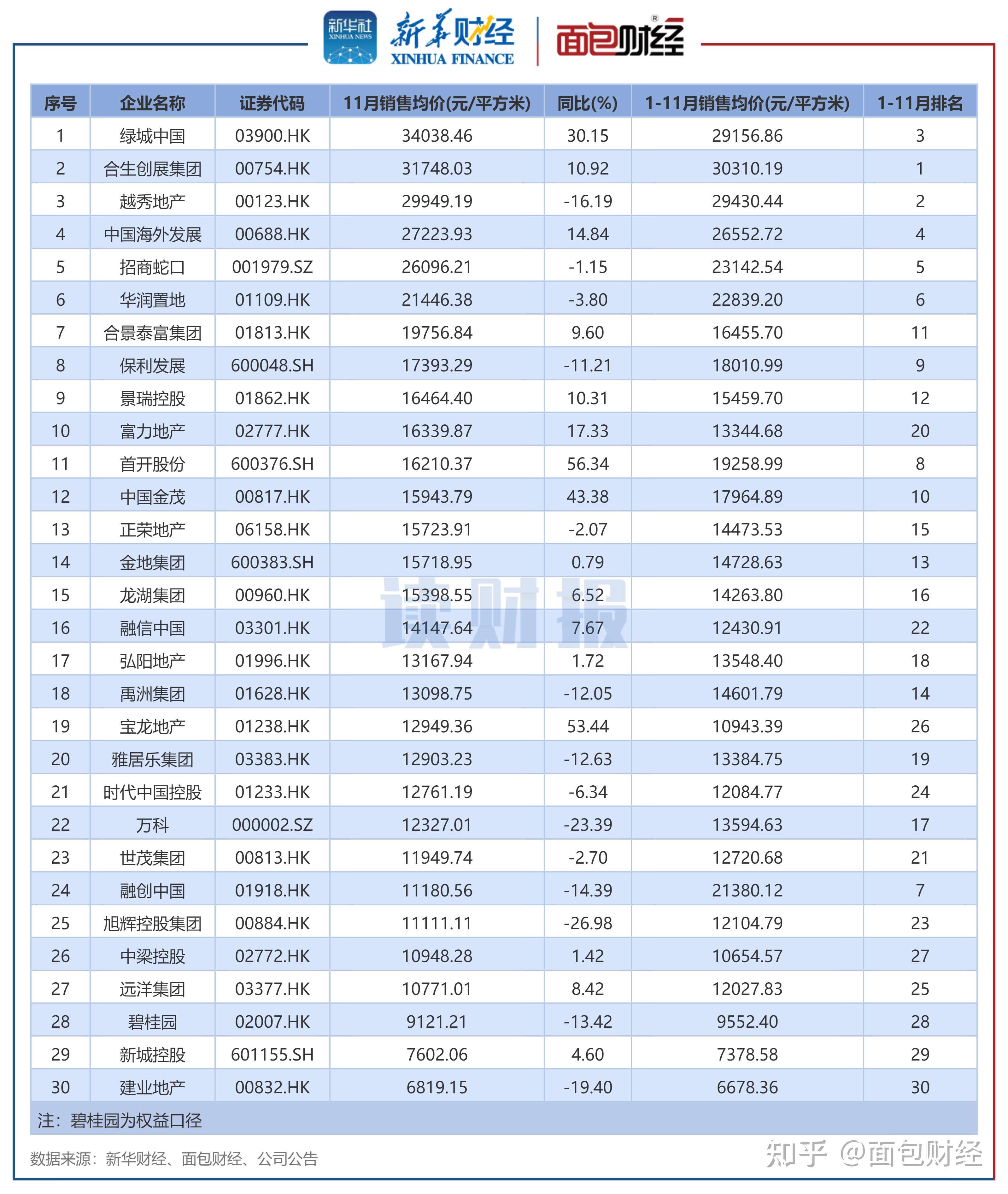商务部：1-11月全国网上零售额增长9.1%