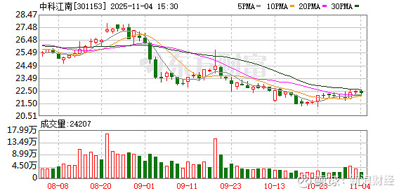 锋尚文化：截至12月10日公司股东人数为14,775人