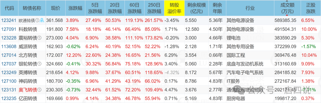 濮耐股份：1000万元受让新疆秦翔15.28%股权