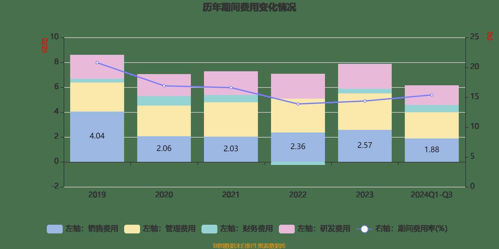 濮耐股份：1000万元受让新疆秦翔15.28%股权