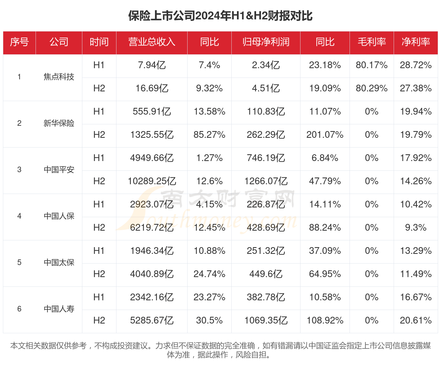 保险有温度,人保财险 _2025年汽车出口行业现状分析：11月中国汽车出口首破70万辆,全年出口有望冲击700万辆
