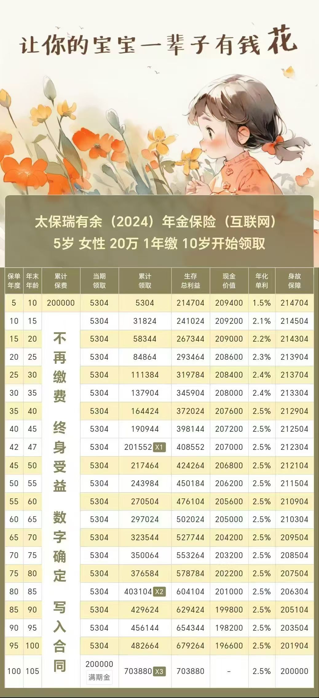 2026产业金融行业市场容量及未来发展趋势分析_保险有温度,人保服务