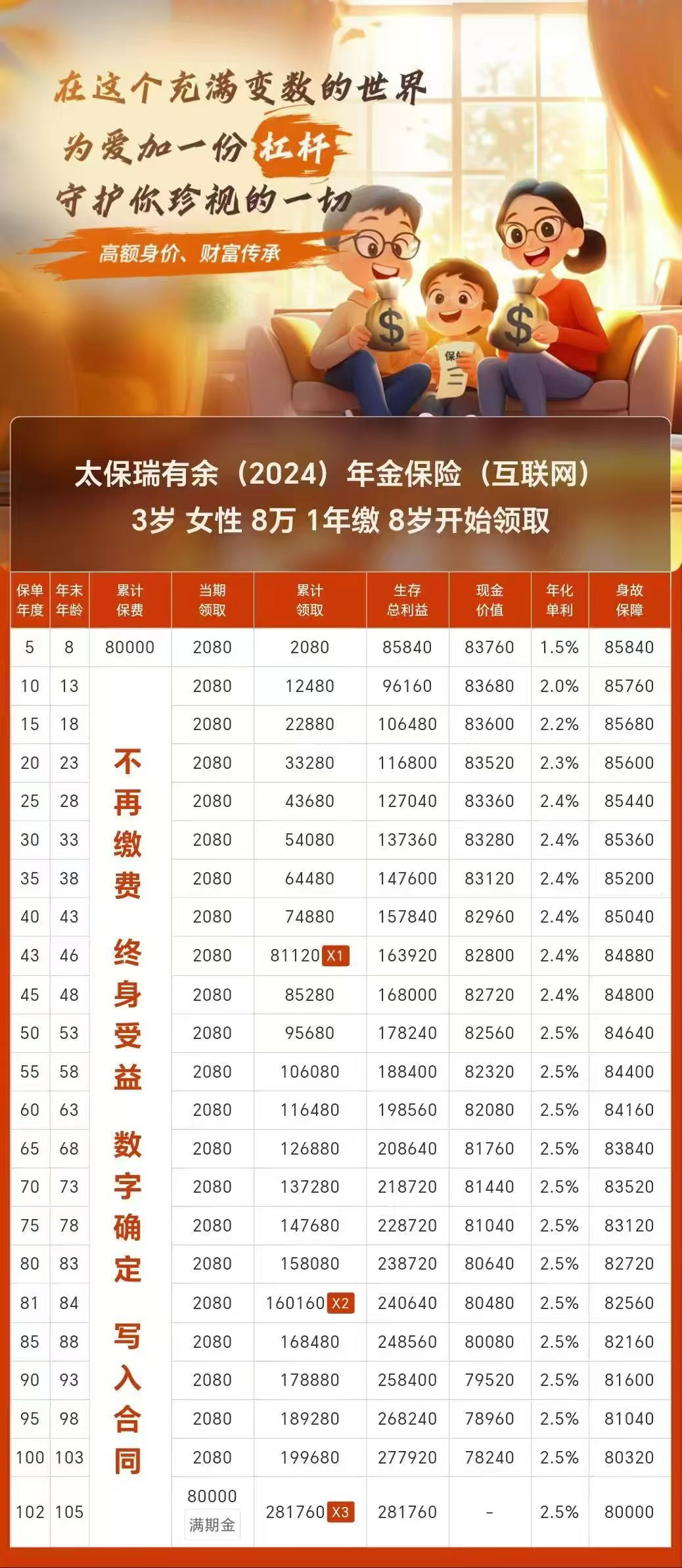 2026产业金融行业市场容量及未来发展趋势分析_保险有温度,人保服务 