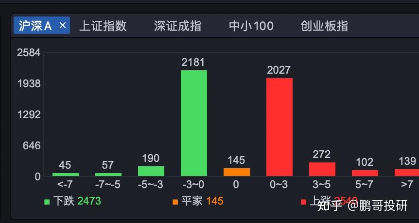 可控核聚变概念拉升，王子新材、雪人集团涨停，常辅股份等大涨