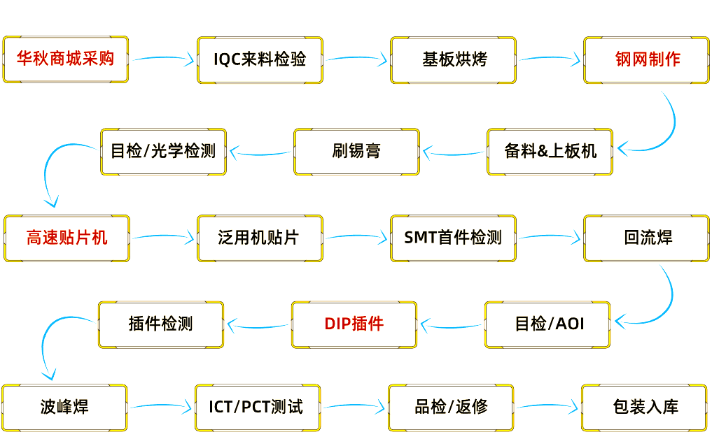 新宙邦：含氟冷却液产品已实现在半导体制程冷却等关键领域的批量应用