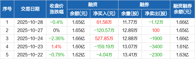 博汇纸业董秘换帅，资本市场老将沈强接棒，曾任协鑫能科董秘