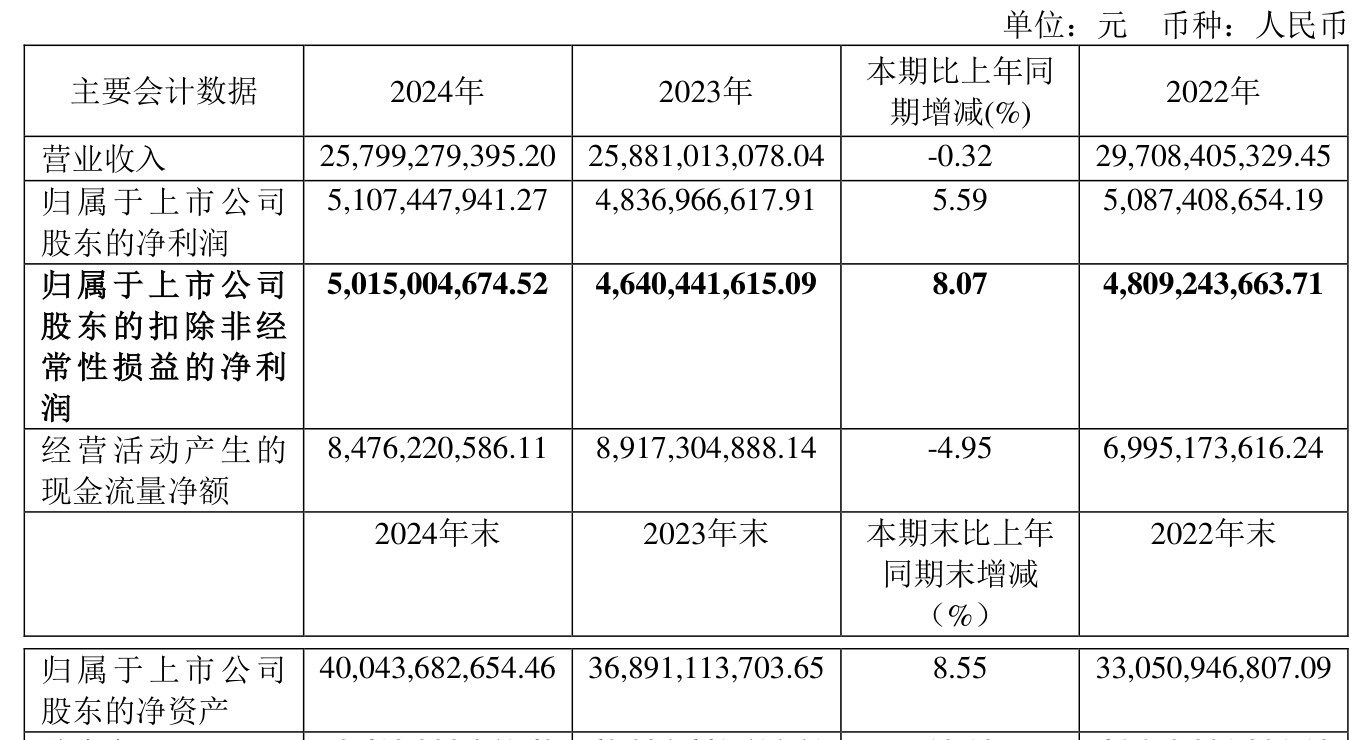 诺诚健华：2024年度净利润约-4.41亿元