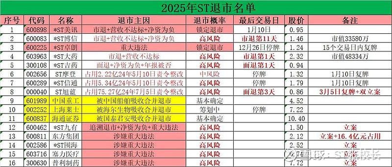 *ST围海:撤销“退市风险警示”及部分“其他风险警示” 证券简称变更为“ST围海”