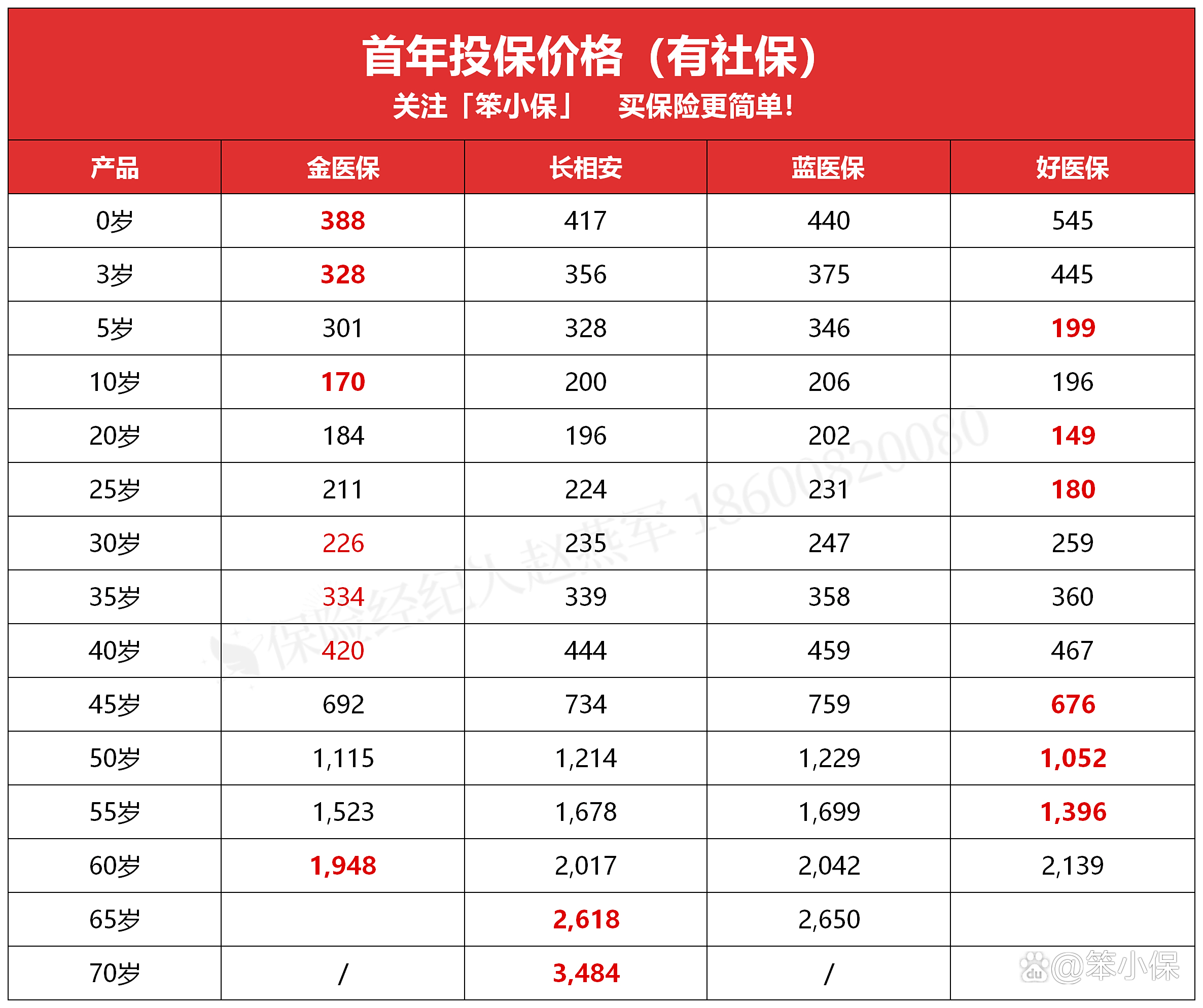 2026美瞳行业市场需求及竞争格局、前景分析_人保服务 ,保险有温度