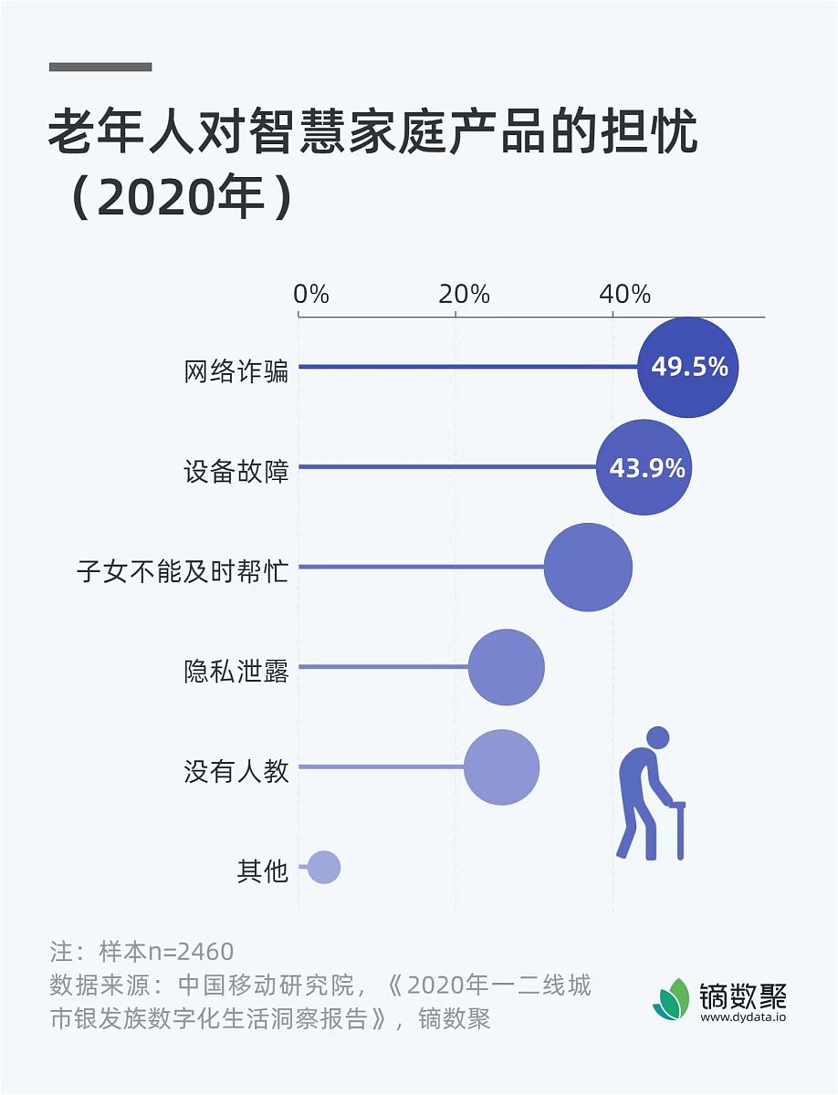 2026智慧社区行业市场及未来发展趋势预测_保险有温度,人保财险政银保 