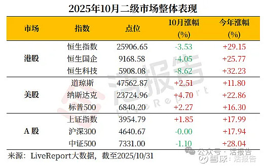 港股通大幅增持自动驾驶概念股