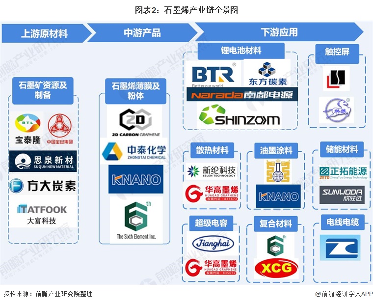 宝泰隆：公司石墨烯材料在卫星领域具备应用前景与潜力