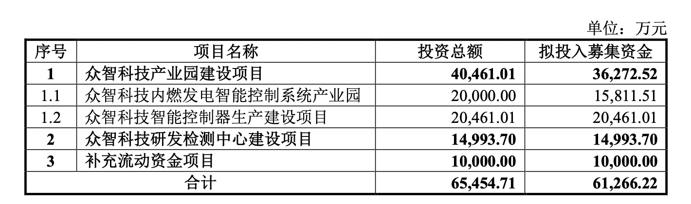 9家公司首发事项将于本周上会