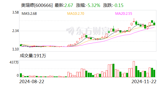 鼎信通讯:股东拟减持不超3%公司股份