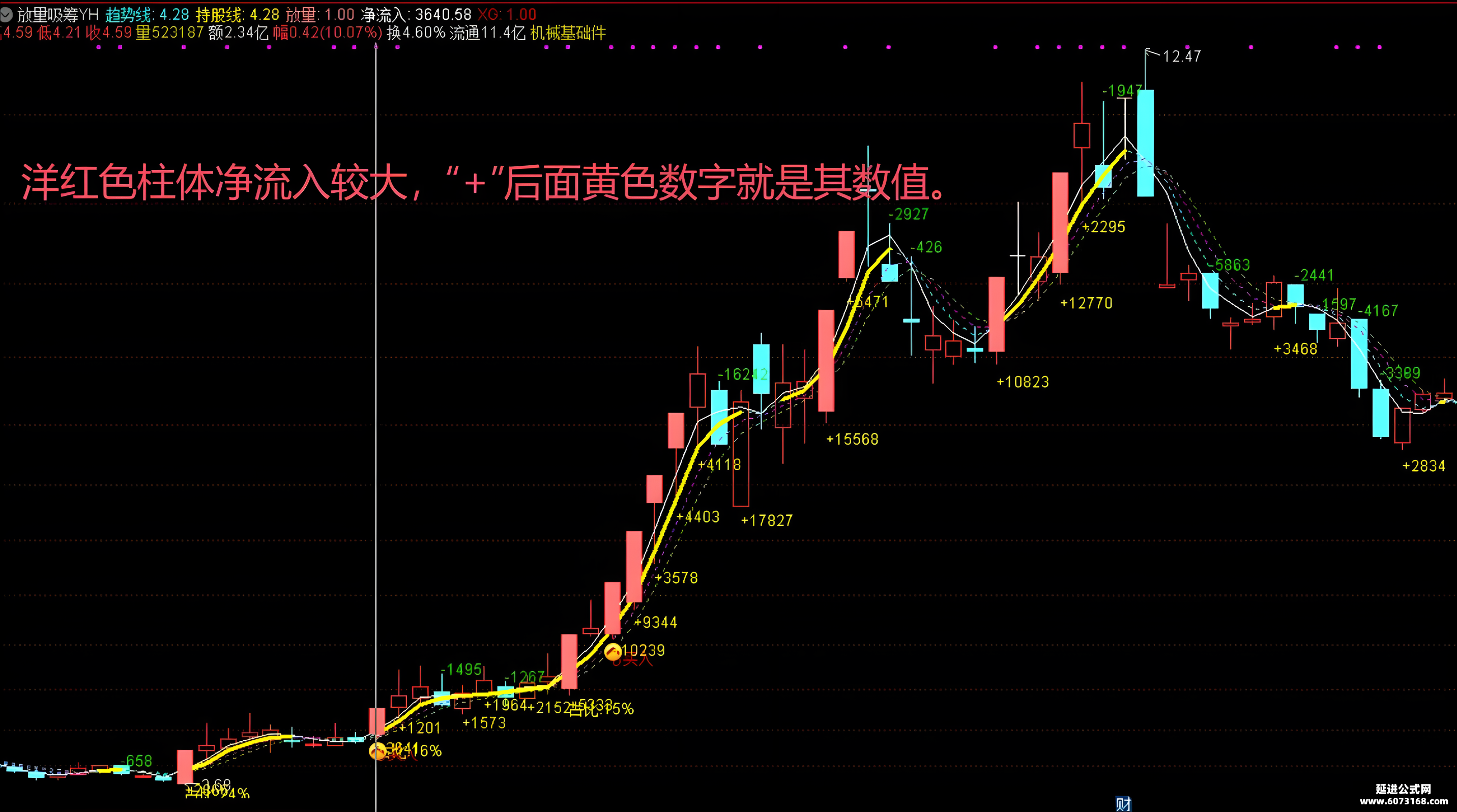 主力资金 | 尾盘主力资金抢筹6股