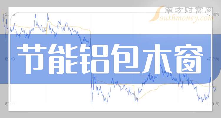 森鹰窗业涨5.42%，股价创历史新高