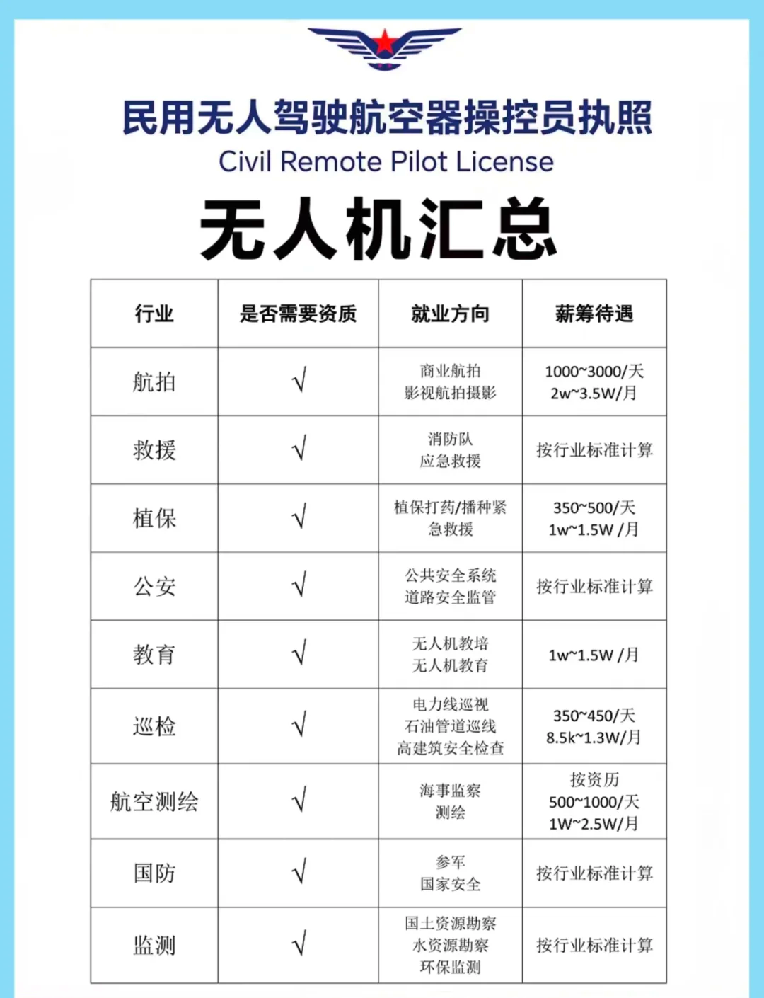 民航局发布两项无人机强制性国家标准