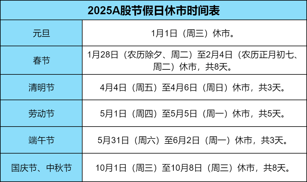 2026年沪港通下港股通交易日安排发布