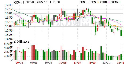 西麦食品：截至2025年12月19日股东户数为11,177户