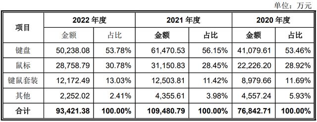 蘅东光明日申购 发行价格31.59元/股
