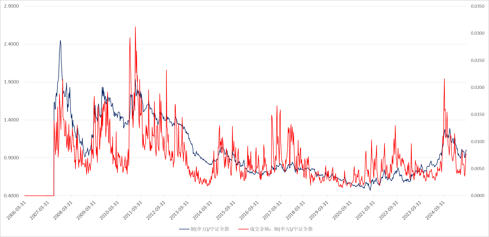 贵金属价格一路上涨 紫金矿业等9只概念股估值低于30倍