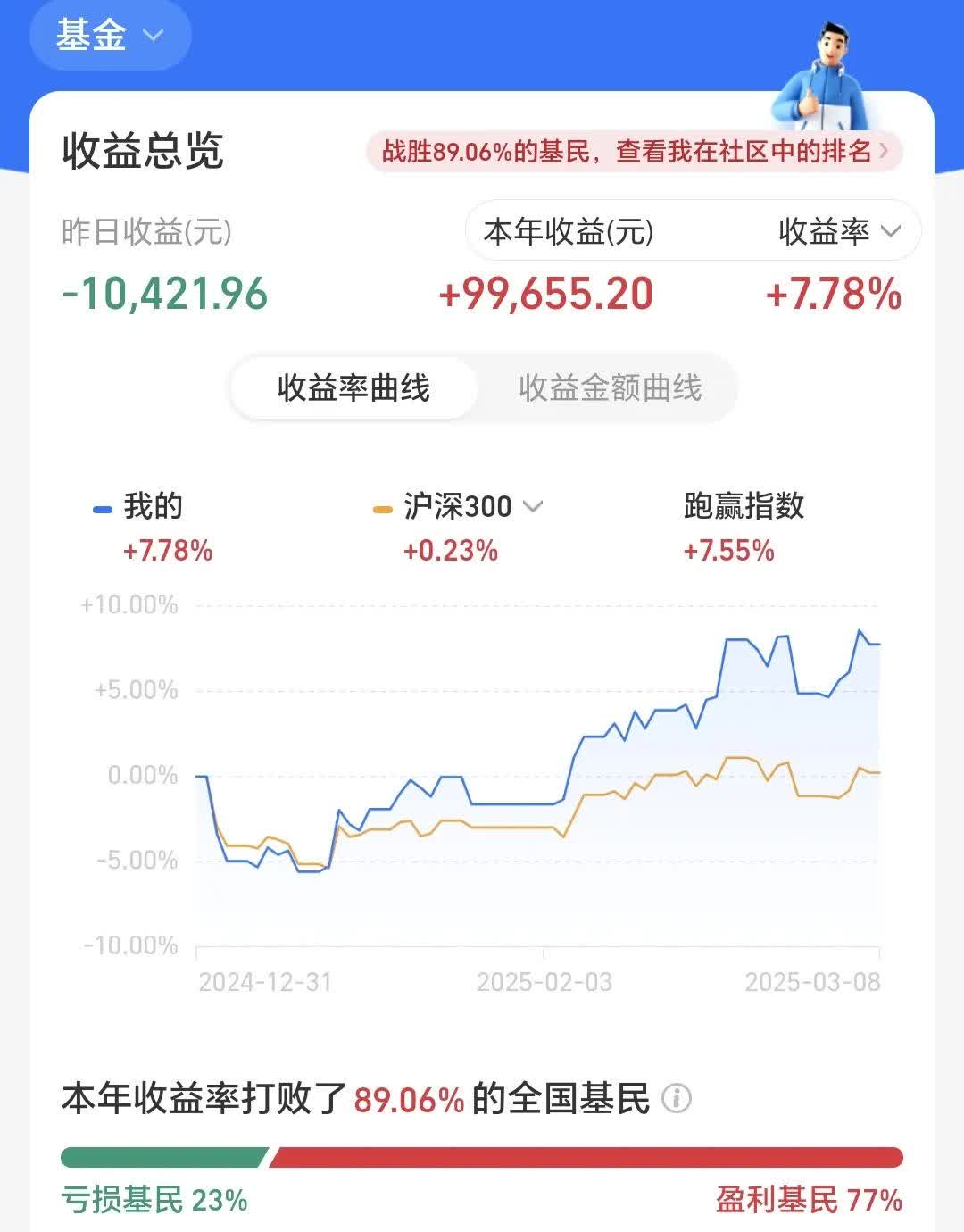 纯债基金上周业绩普遍回升，年末债券配置：长债中短债谁更香？