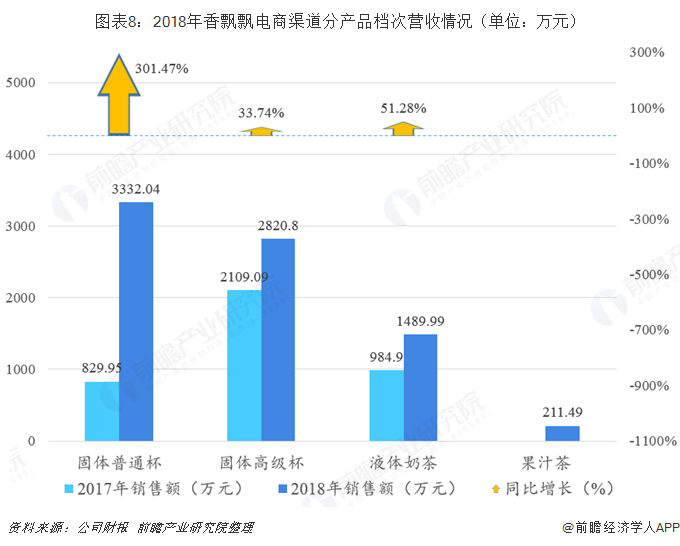 合力放大电商渠道效应