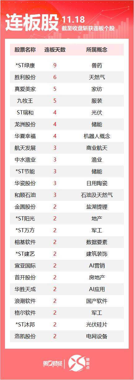 12月23日胜通能源涨停：天然气概念热股