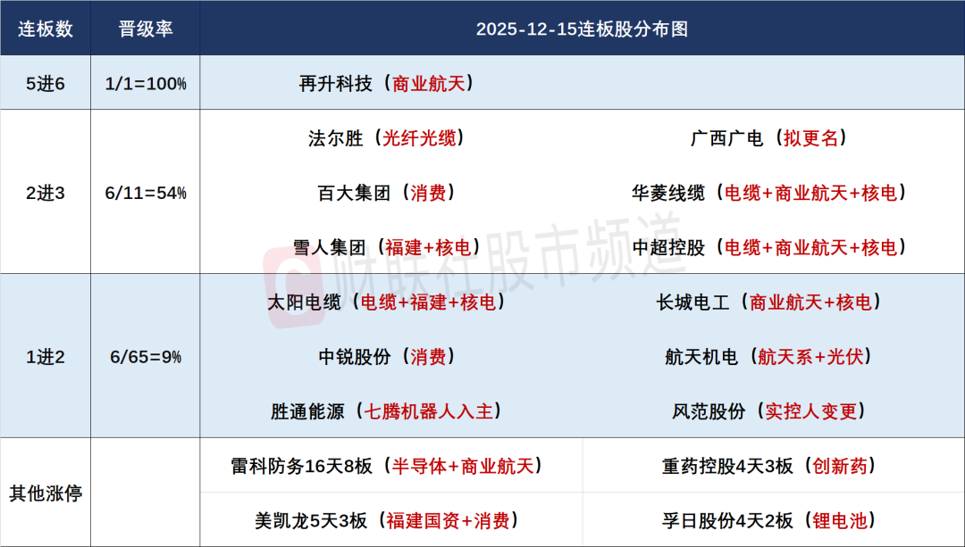 12月23日胜通能源涨停：天然气概念热股