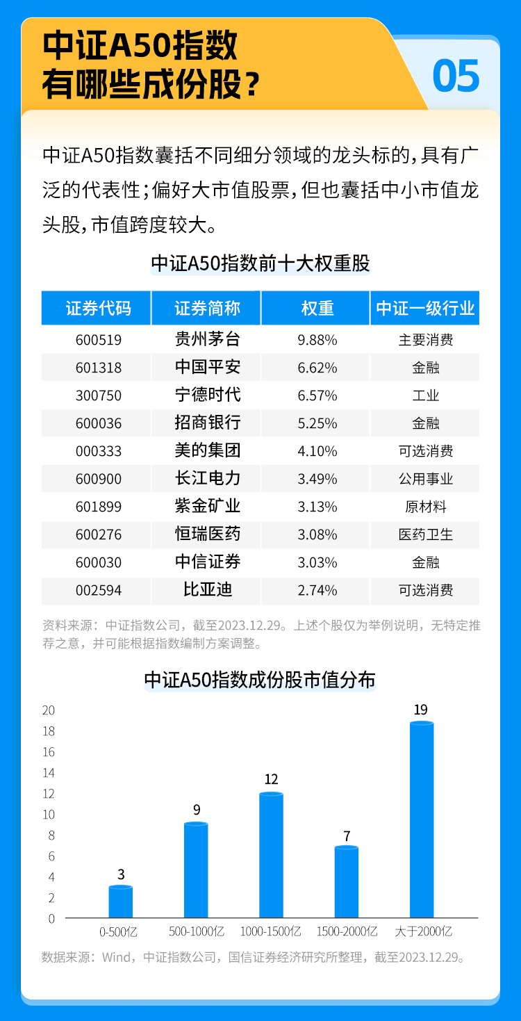 中证A500ETF（159338）昨日净流入超52亿元，规模超320亿元，资金积极布局更多人选择的中证A500ETF