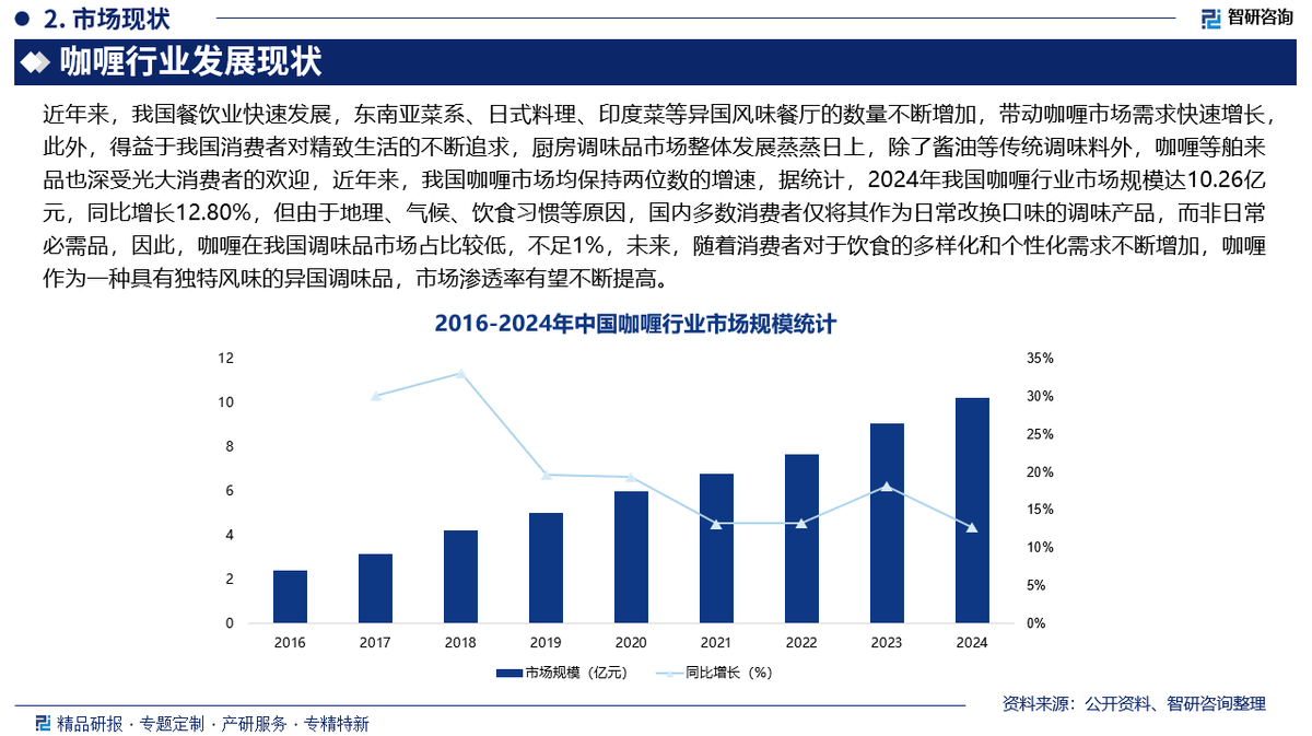 2026年电池行业现状与发展趋势分析_拥有“如意行”驾乘险，出行更顺畅！,人保有温度
