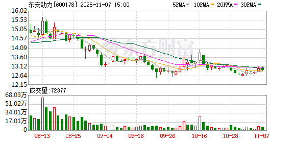 星徽股份:2025年12月19日的股东人数为20,152户
