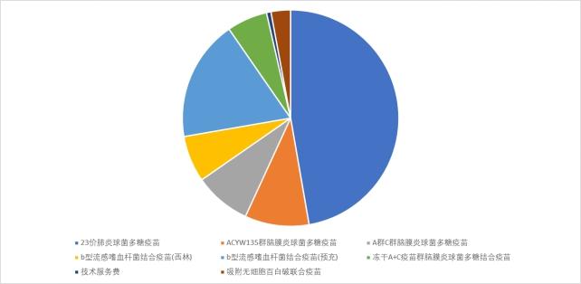 沃森生物：12月23日召开董事会会议