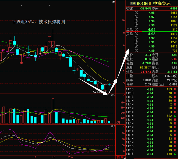 97股连续5日或5日以上获融资净买入