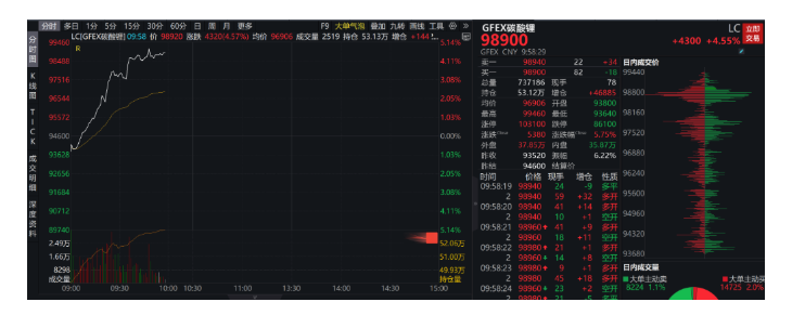 ↑364%、↓46%，港股新股上演“冰火两重天”