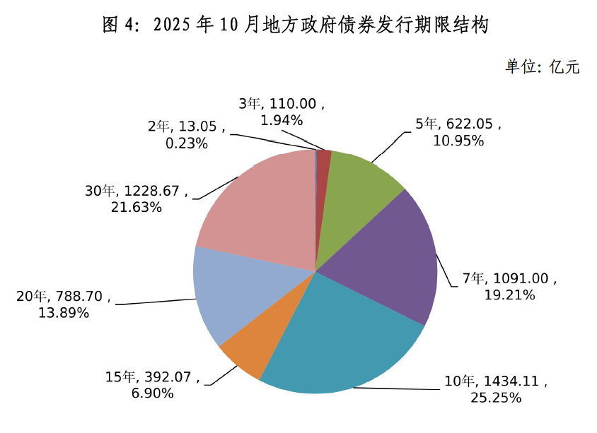 2025债券市场回顾与展望