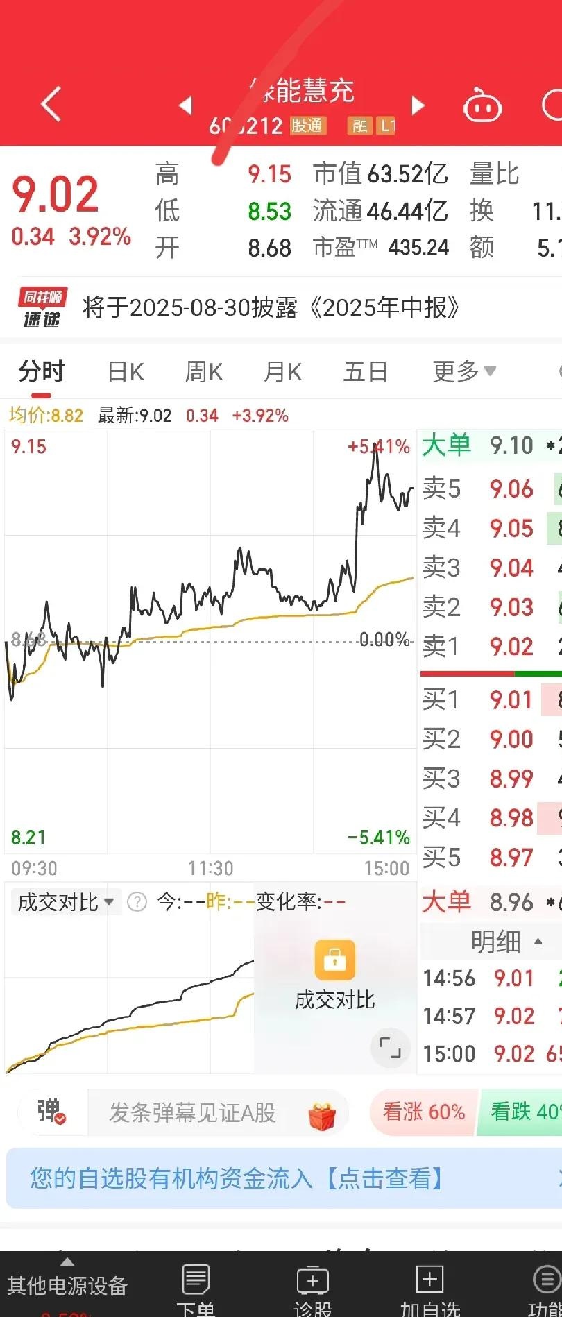 6G上升为国家战略，两路资金加仓股曝光