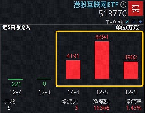 港股配置性价比较高 国产AI龙头等方向获机构看好
