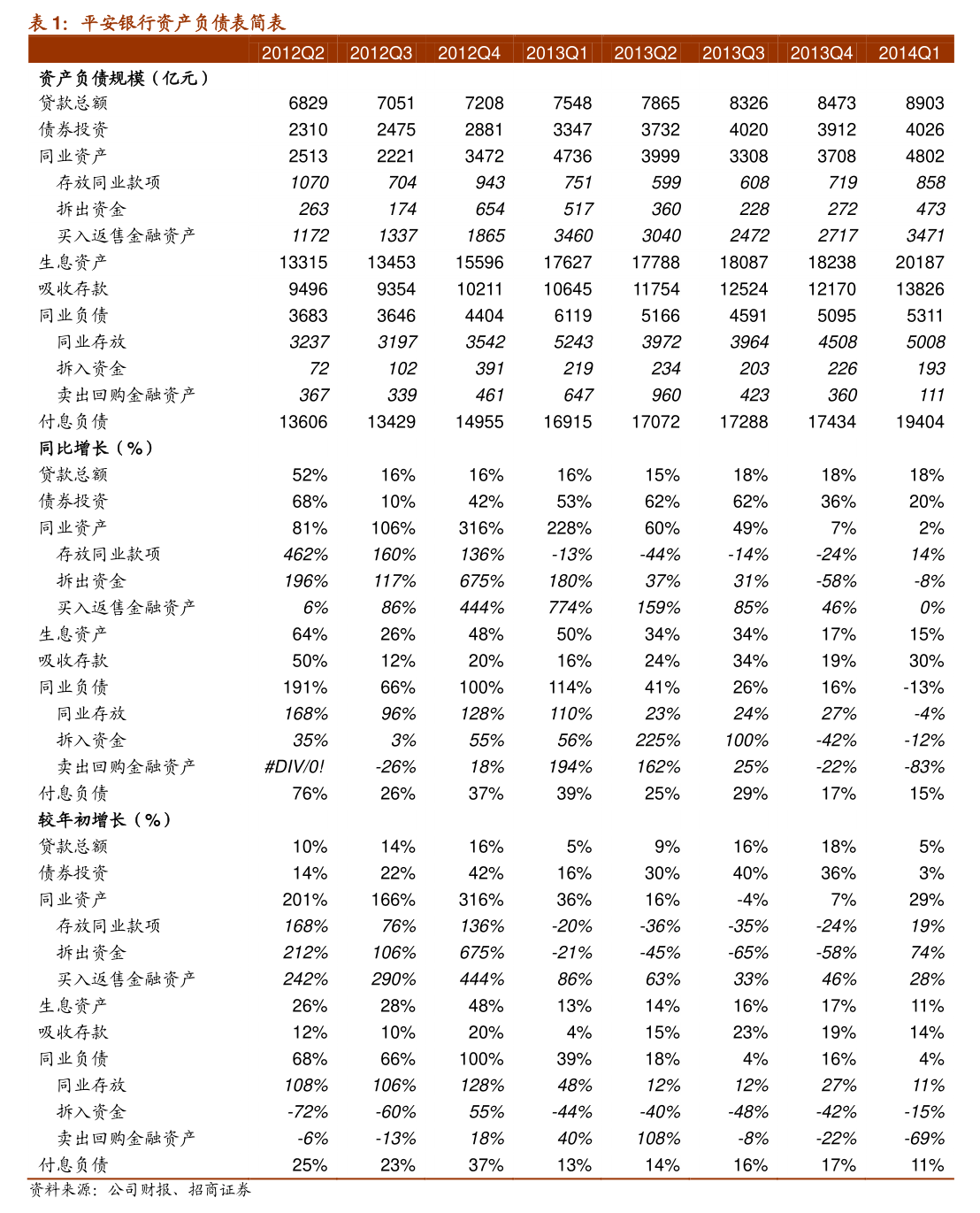 凯盛新材：今年以来公司氯化亚砜产能利用率一直维持在高位