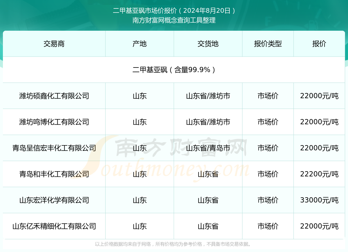 凯盛新材：今年以来公司氯化亚砜产能利用率一直维持在高位