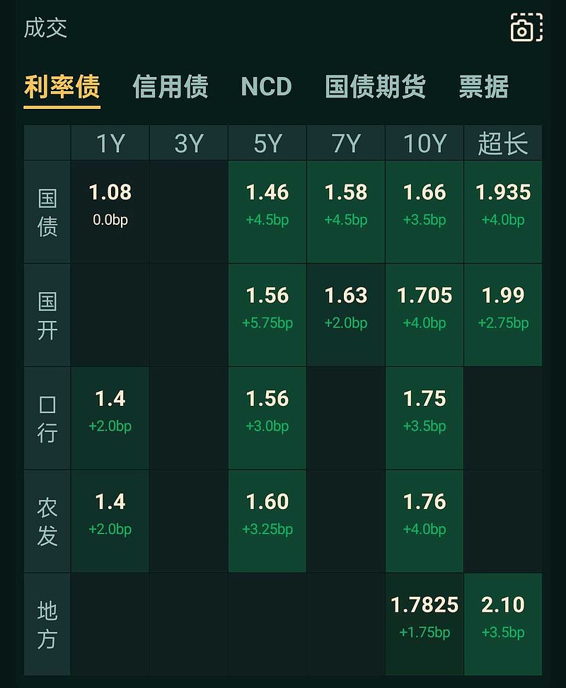 为什么选择十年国债ETF（511260）？