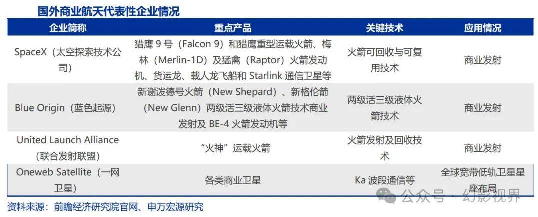 大众公用：公司没有直接参股商业航天领域企业