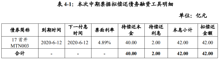 首开股份拟非公开发行105亿元公司债券