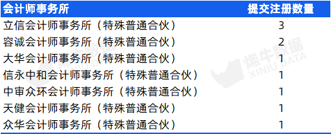 视源股份递表港交所 中金公司和广发证券联席保荐