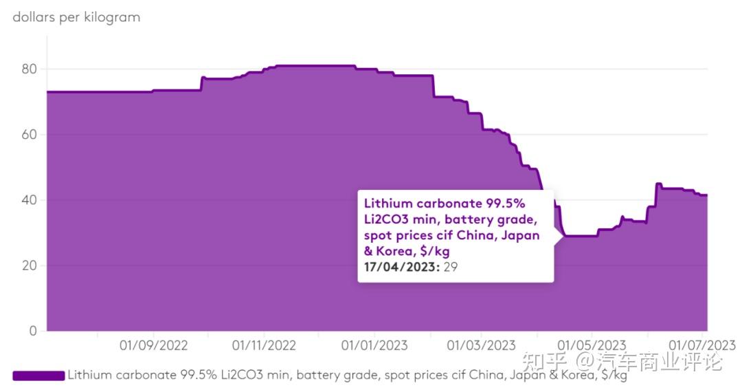 广东：积极推进氢氧化锂等期货品种研发上市